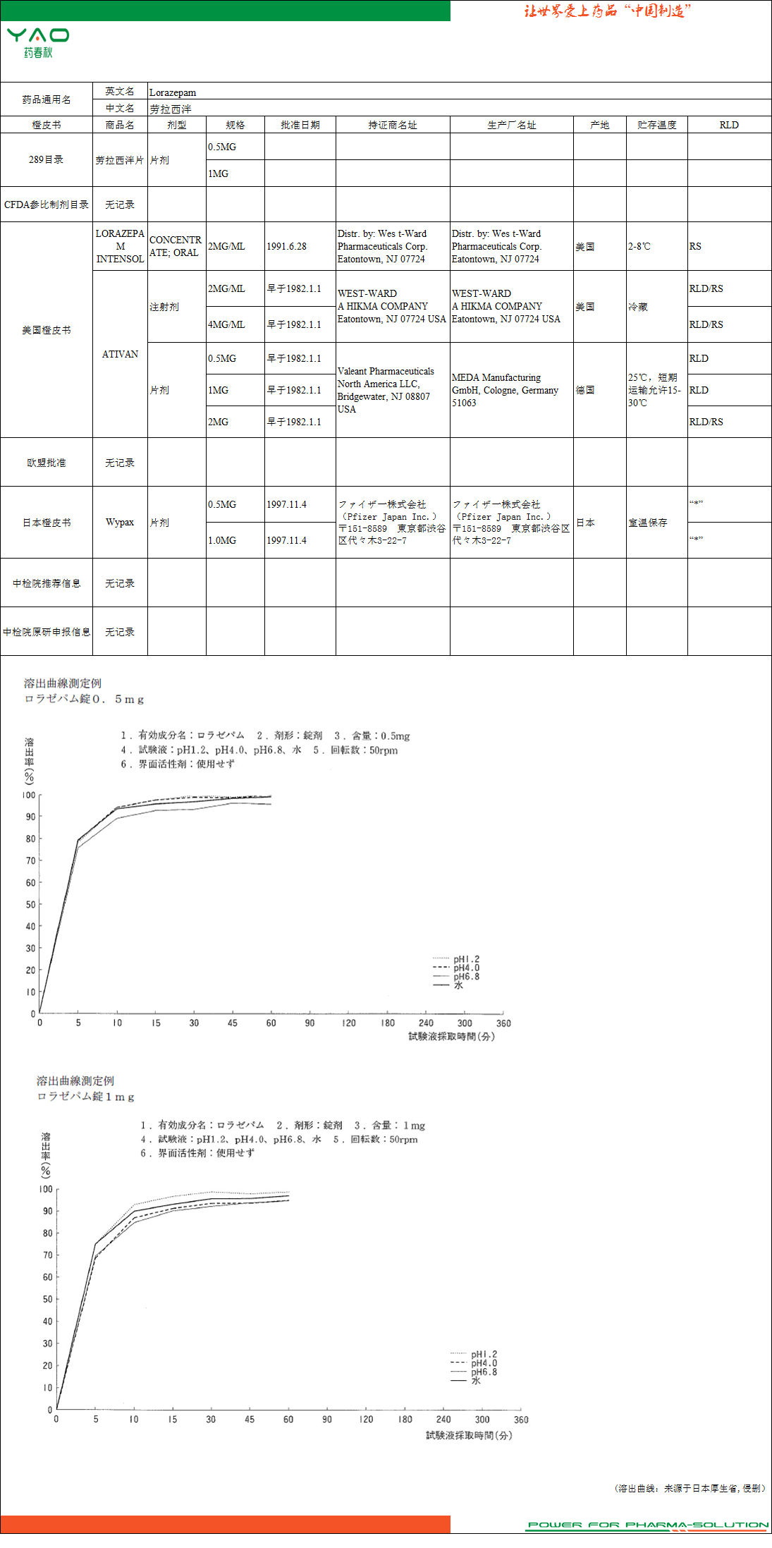 劳拉西泮.png