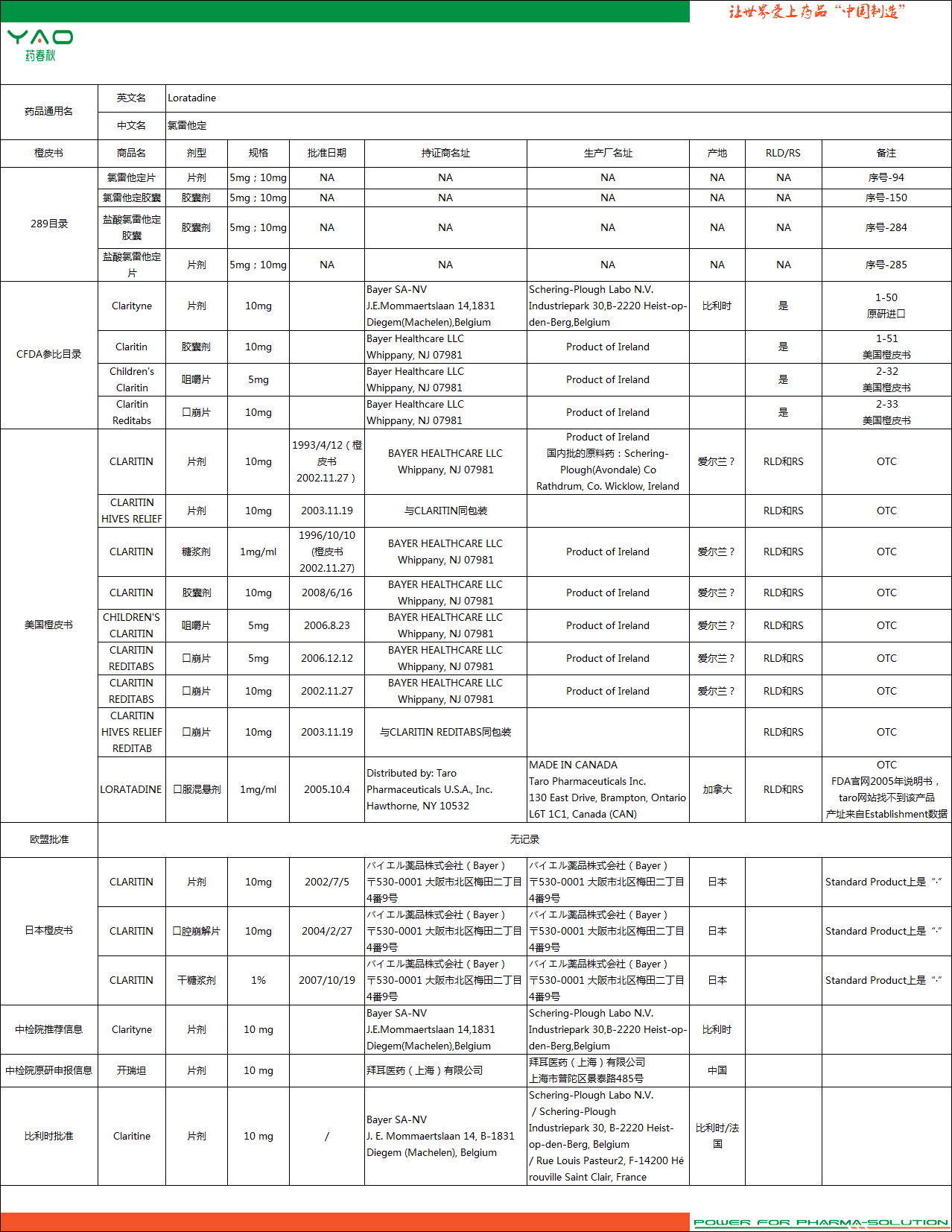 氯雷他定.png