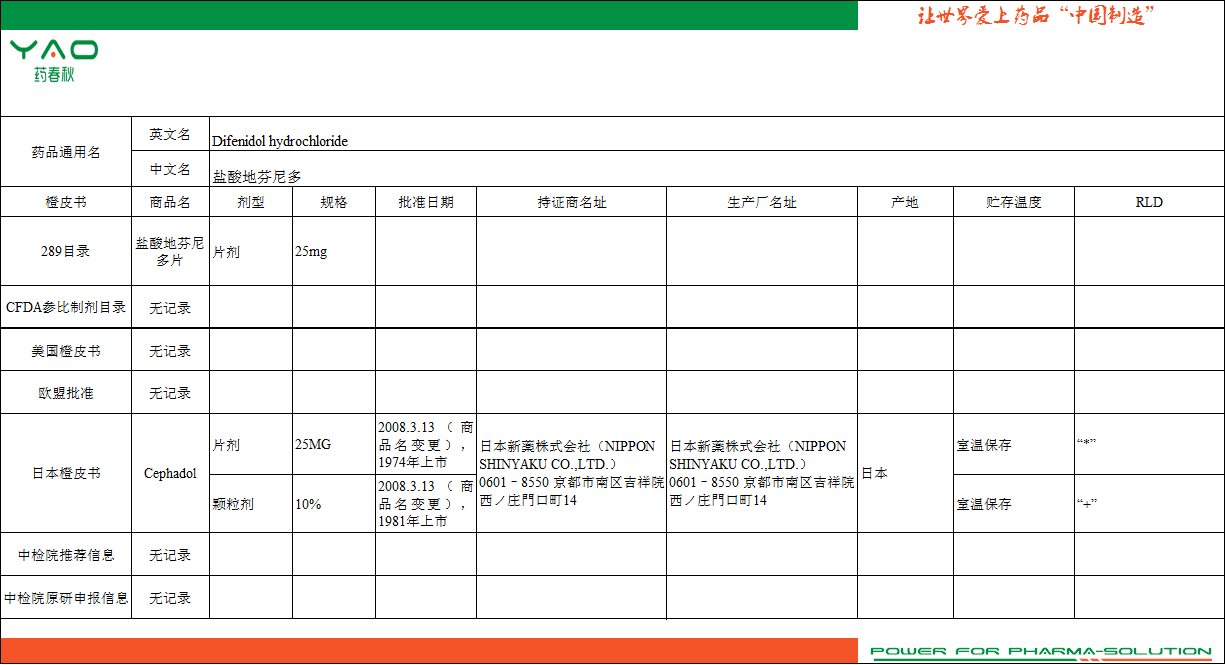 盐酸地芬尼多.png