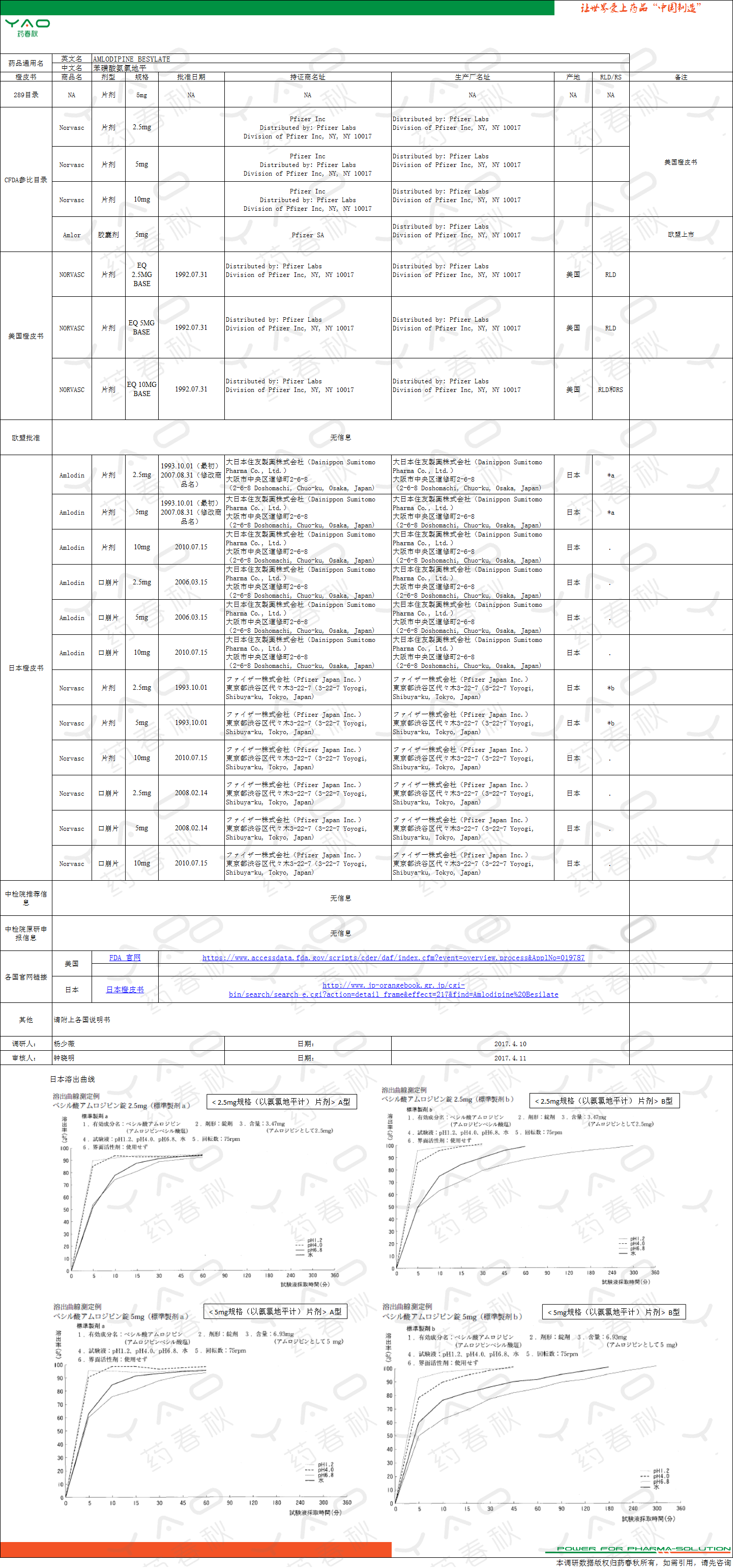 苯磺酸氨氯地平.png