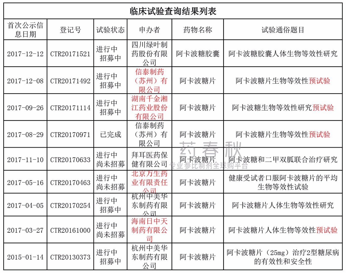 be备案-阿卡波糖.jpg