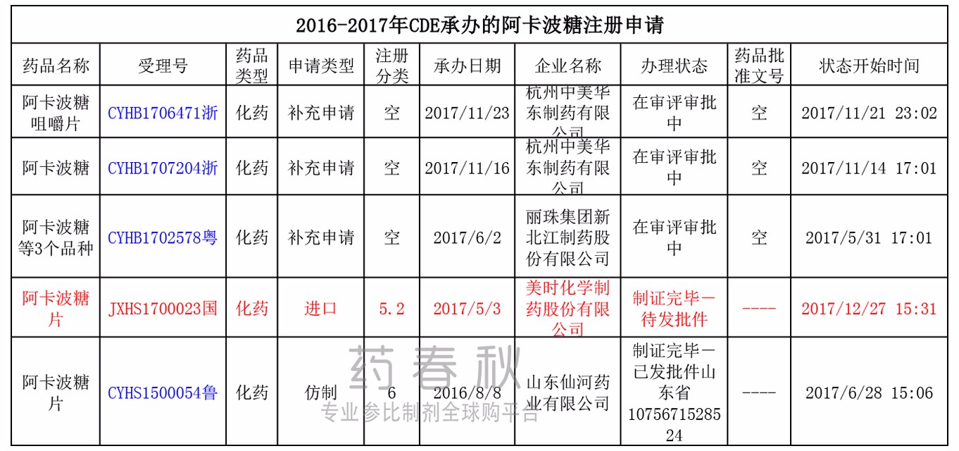 注册申请-阿卡波糖.jpg