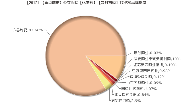 1525933299941105.png 昂丹司琼2.png
