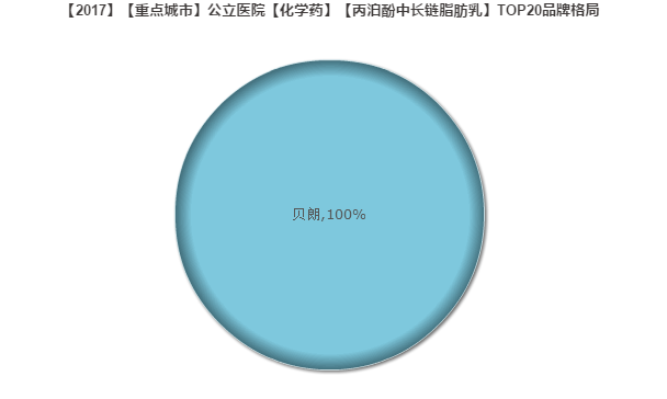 1525933336378980.png 丙泊酚中长链脂肪乳2.png