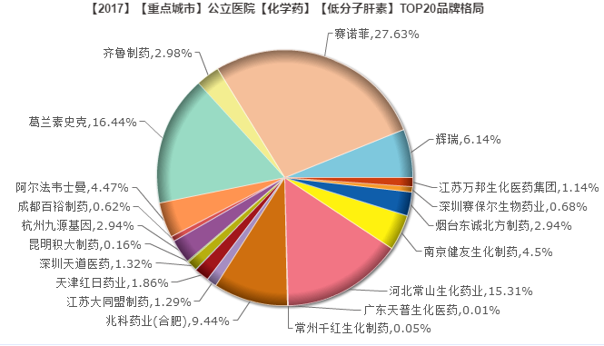 1525933359629985.png 低分子肝素2.png