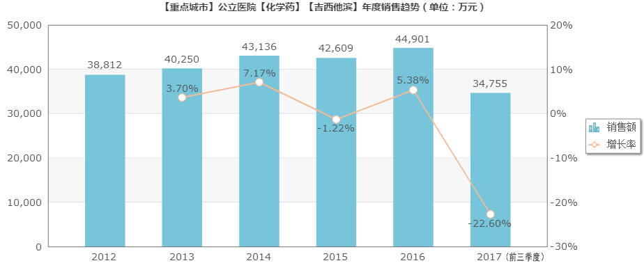 1525933389537251.png 吉西他滨.png