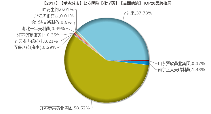1525933397278630.png 吉西他滨2.png
