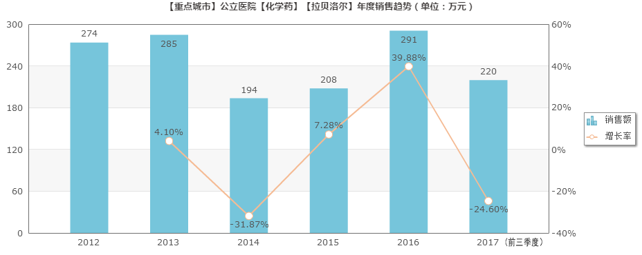 1525933414367276.png 拉贝洛尔.png
