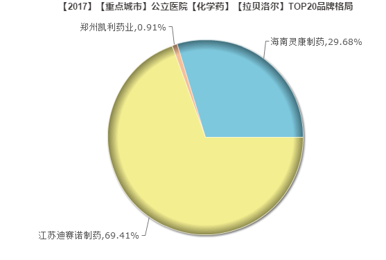 1525933418277339.png 拉贝洛尔2.png