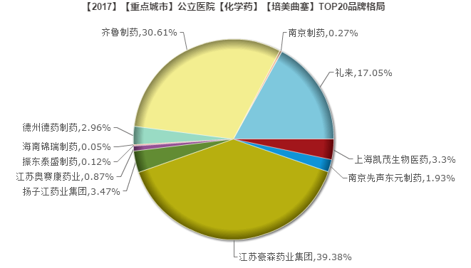 1525933440859387.png 培美曲塞2.png