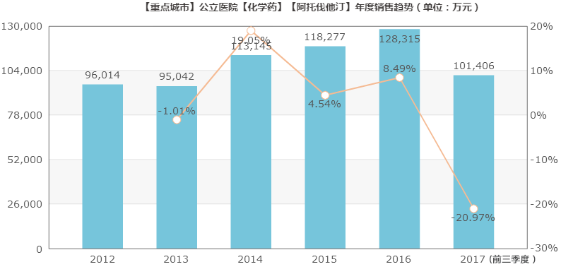 年销售.png