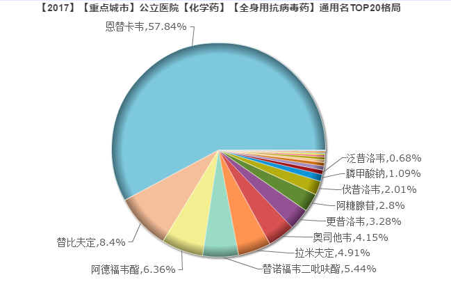 1528077496107256.png 全身用抗病毒 占57.8%.png