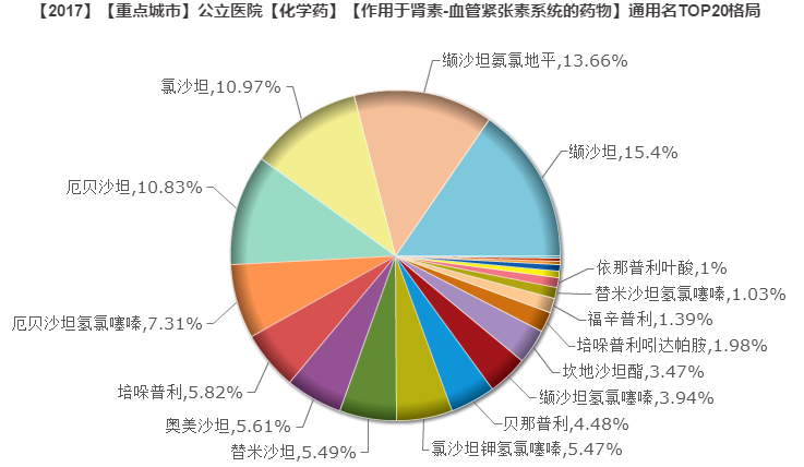 1528769405770699.png 血管紧张系统.png