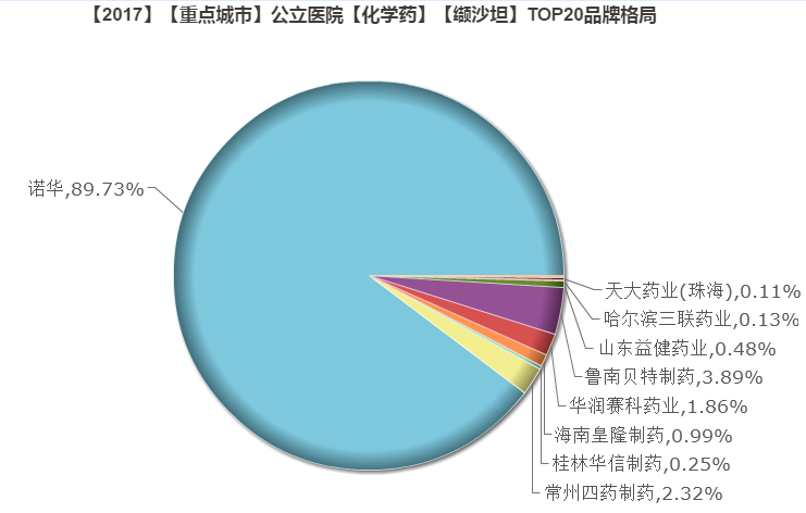 1528769413823628.png 缬沙坦.png