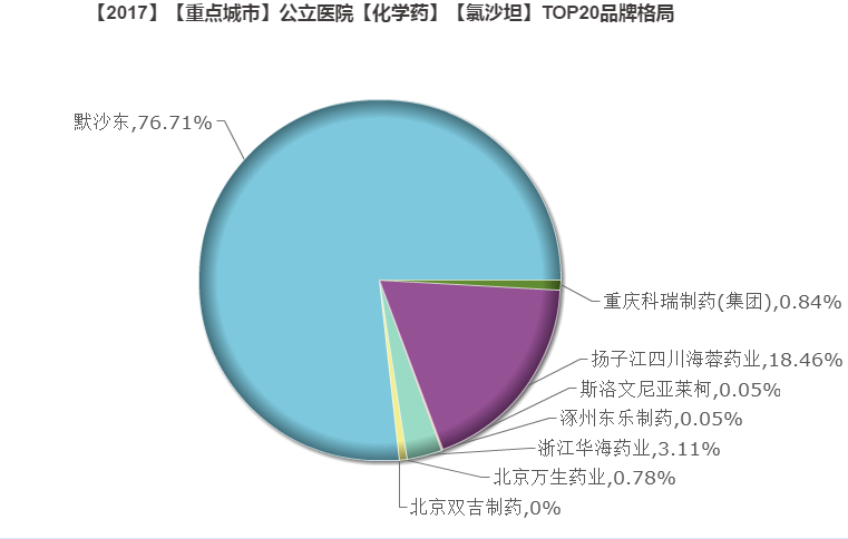 1528769426333625.png 氯沙坦.png