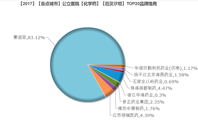 1528769436450370.png 厄贝沙坦.png