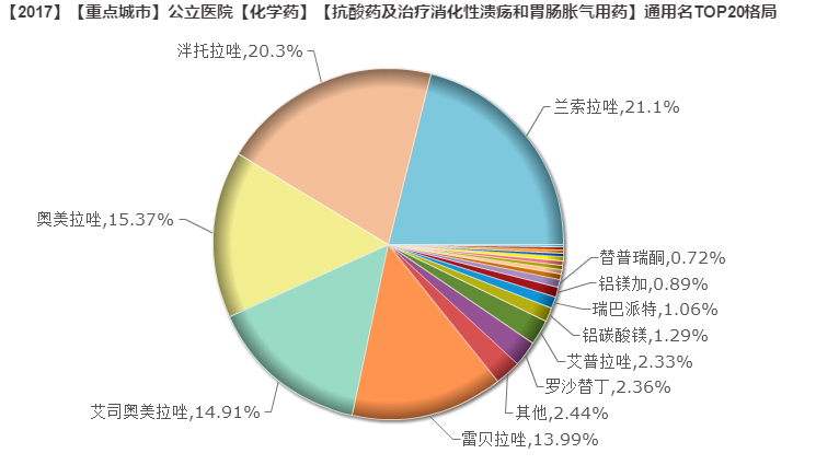 1528770155632567.png 消化系统及代谢药.png