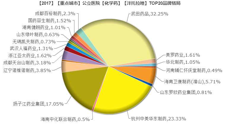 1528770186713682.png 泮托拉唑.png