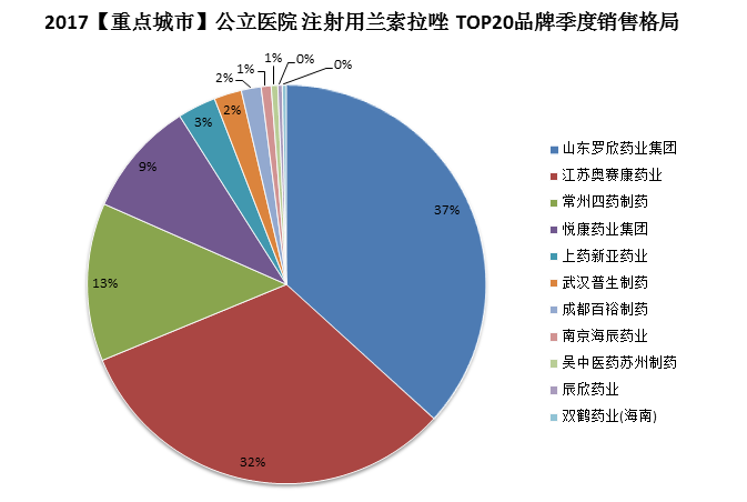 1528770213358239.png 注射用兰索拉唑.png