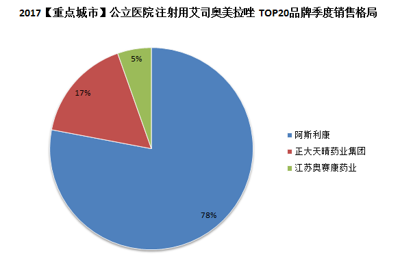 1528770263122326.png 注射用艾司奥美拉唑.png