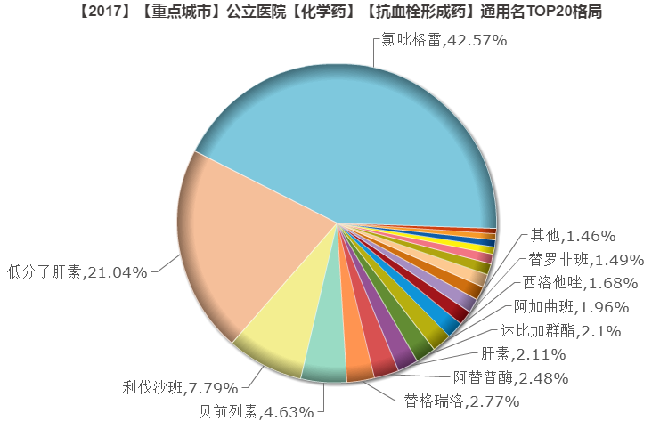 1528770602124680.png 抗血栓药.png