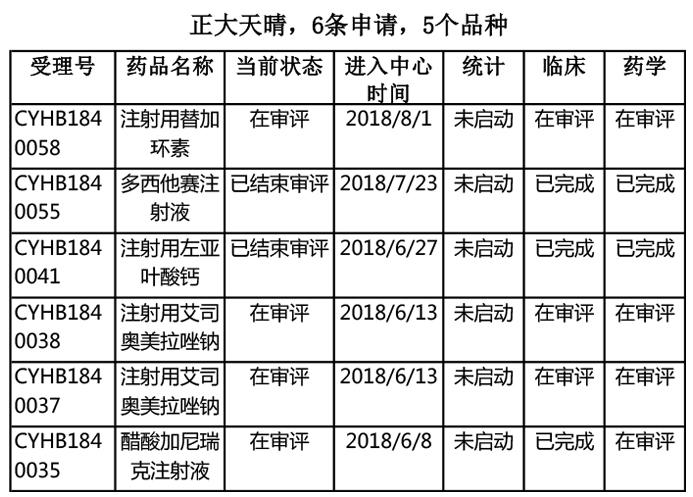 1535594955757359.jpg 正大天晴.jpg