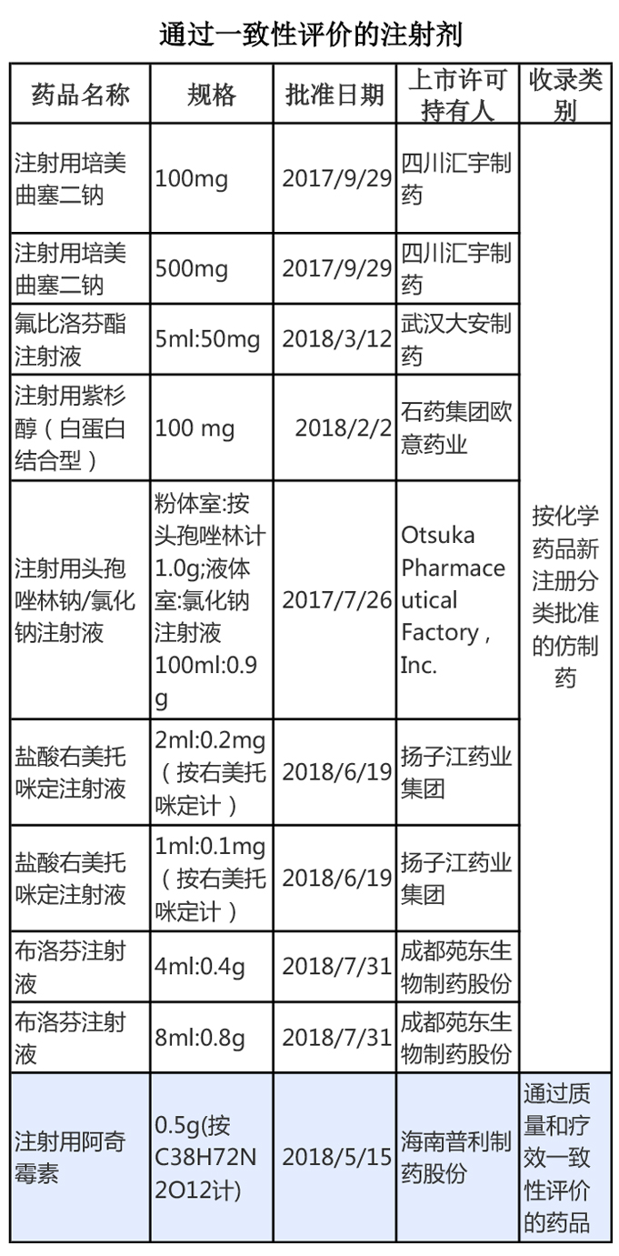 1535594967806845.jpg 通过的注射剂.jpg