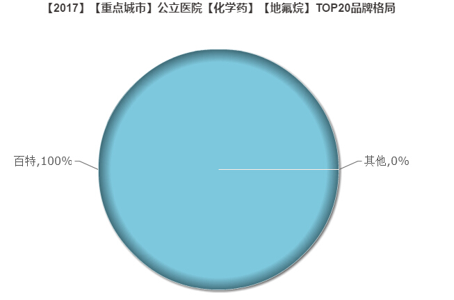1537322096376700.jpg 地氟烷.jpg