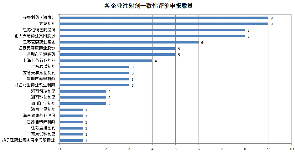 1537944297631276.jpg 9.25 各企业申报数量.jpg