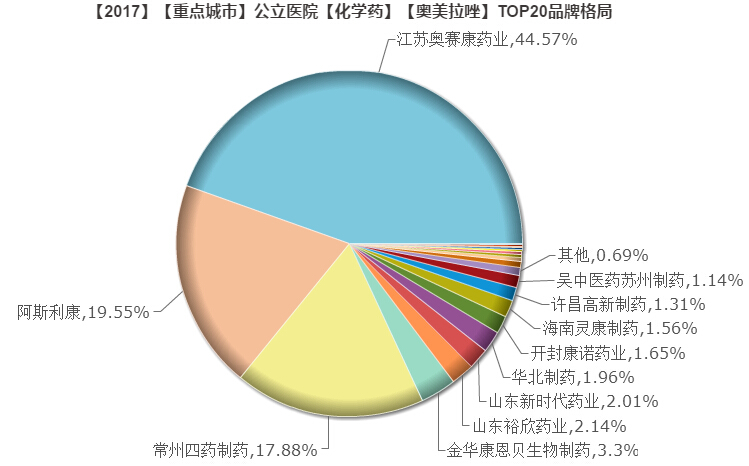 1537944313312324.jpg 奥美拉唑.jpg