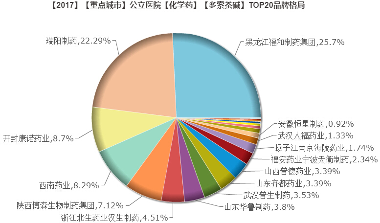 1537944320100694.jpg 多索茶碱.jpg