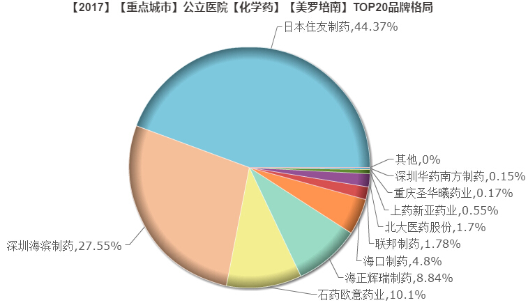 1537944345771990.jpg 美罗培南.jpg