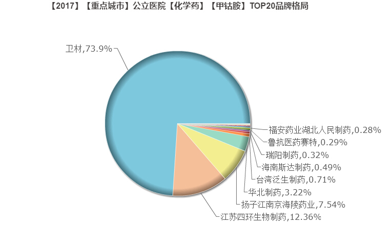 1537944350580025.jpg 甲钴胺.jpg