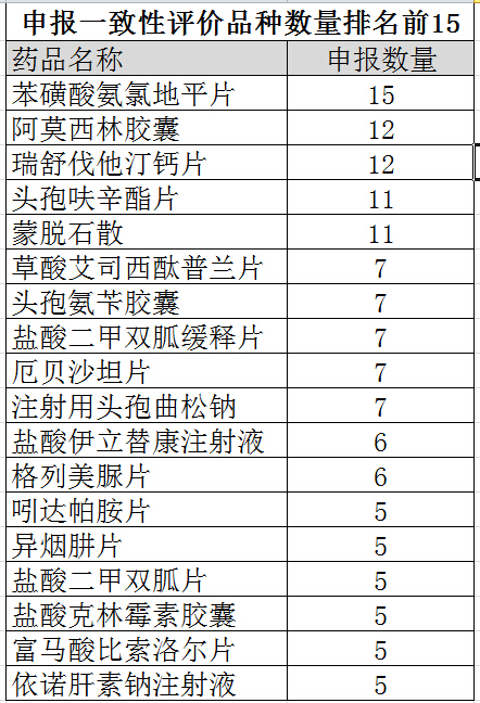 品种前15.jpg