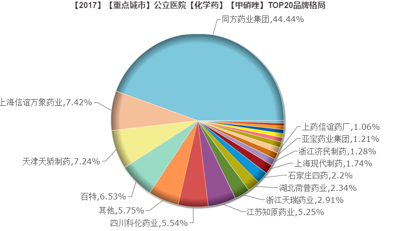 甲硝唑.jpg