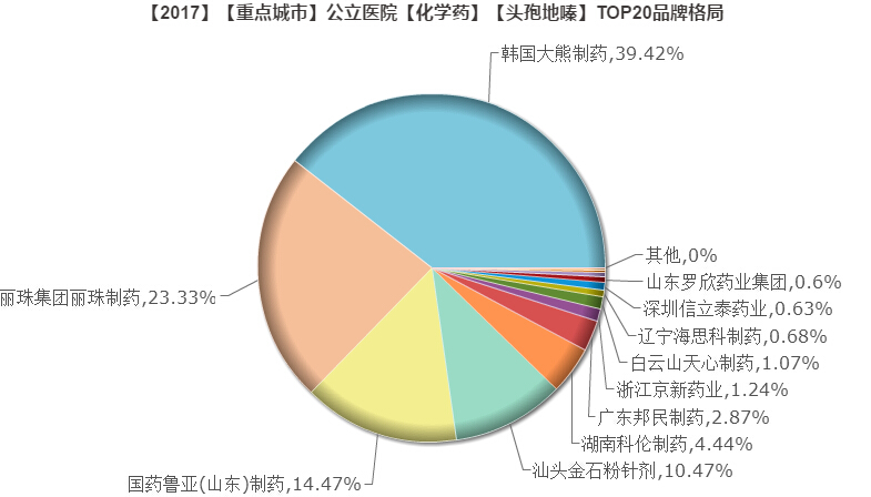 头孢地嗪.jpg