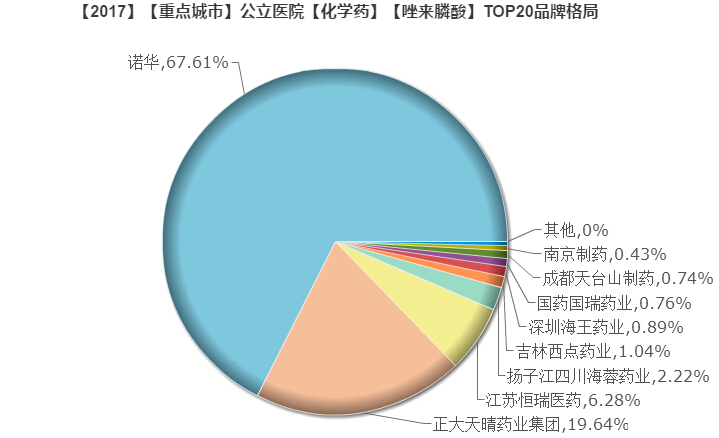 唑来膦酸.jpg