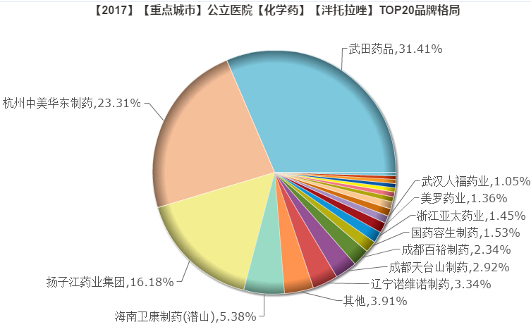 泮托拉唑.jpg