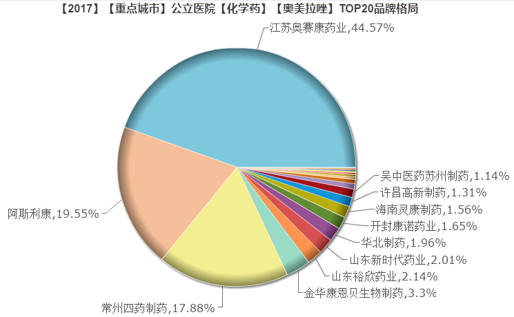奥美拉唑.jpg