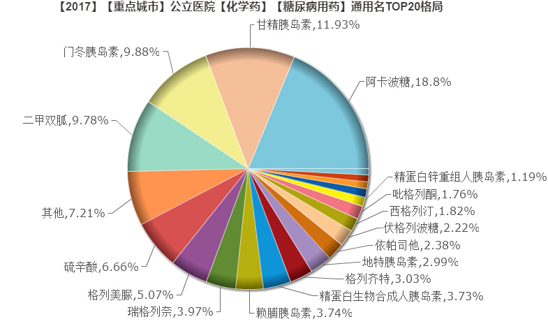 1539056156124555.jpg 糖尿病用药.jpg