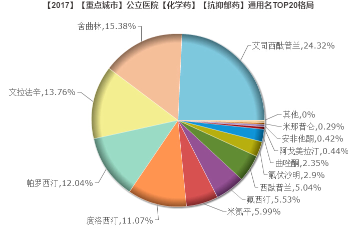 抗抑郁药.jpg