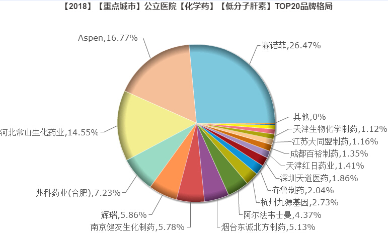 1544412433105970.jpg 那屈肝素2.jpg