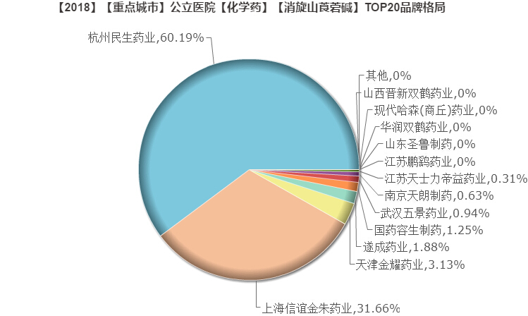 1544412464100255.jpg 消旋山莨菪碱片3.jpg