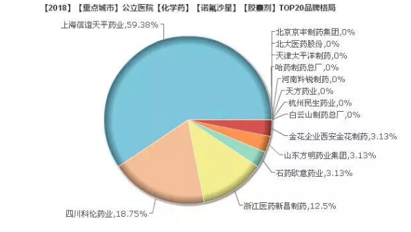 1545011751135360.jpg 诺氟沙星.jpg