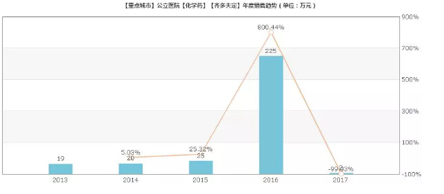 1545011769665013.jpg 齐多夫定.jpg