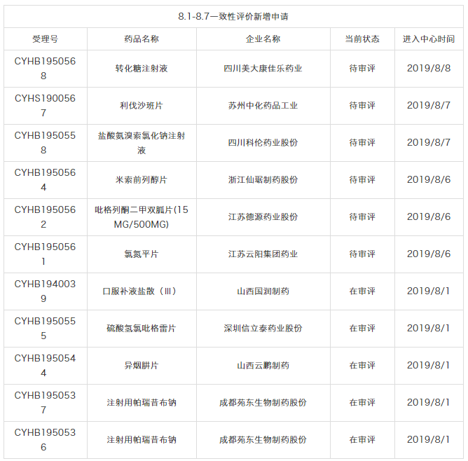 1565596676107940.png blob.png